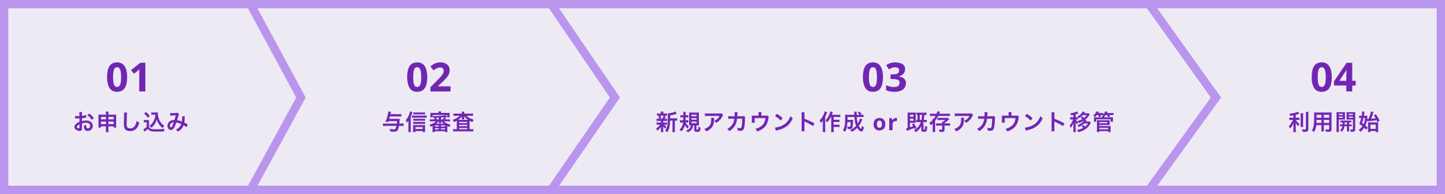 ご利用までの流れ