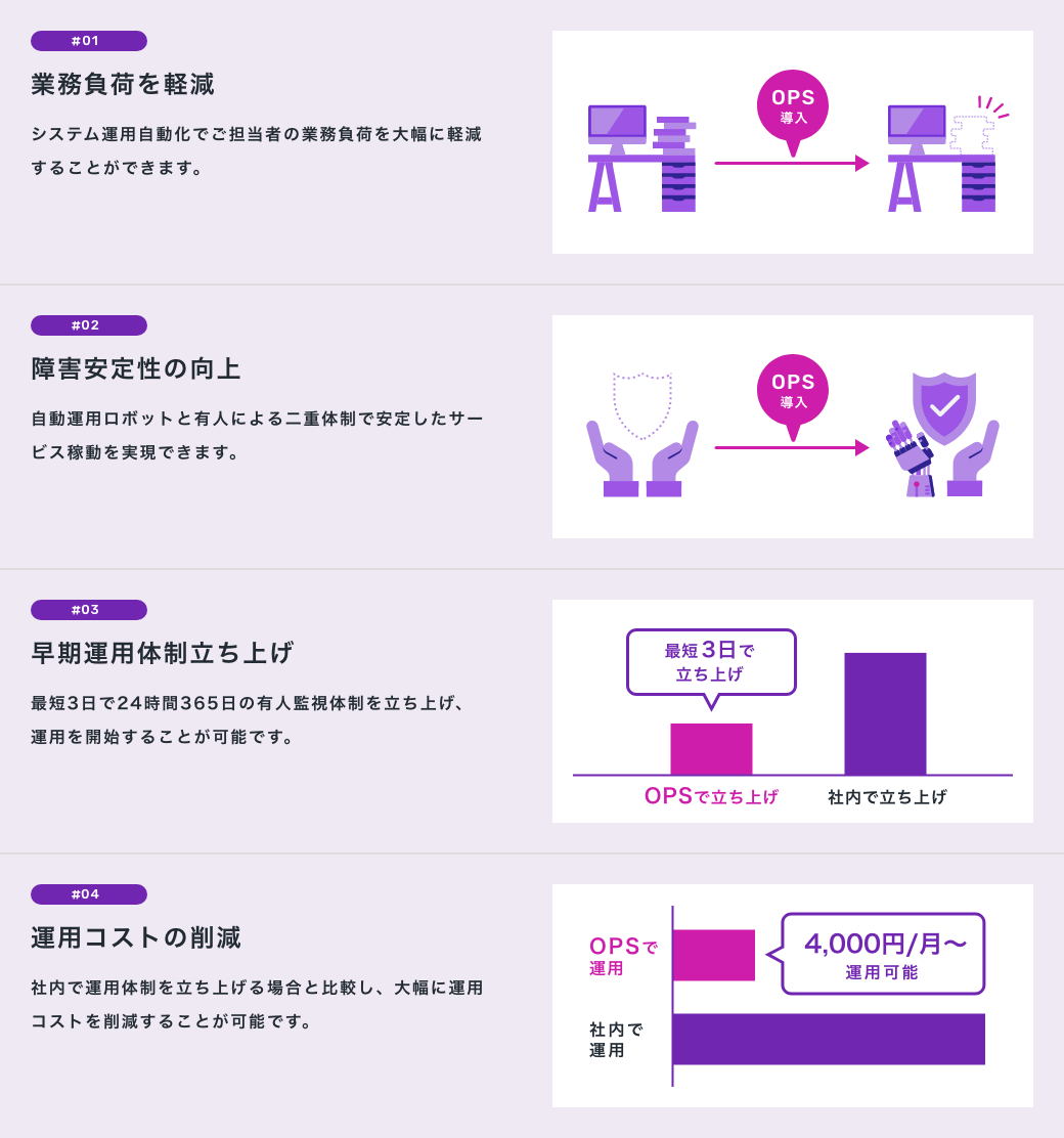 JIG-SAW OPSが提供する4つのメリット