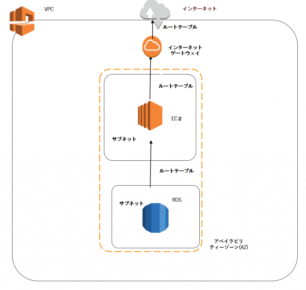 Aws 導入事例 株式会社レーベルゲート Aws