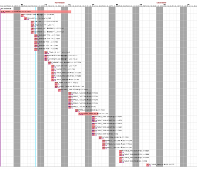 Pythonでbacklogのプロジェクト横断ガントチャートを表示してみた Tech ブログ Jig Saw Ops