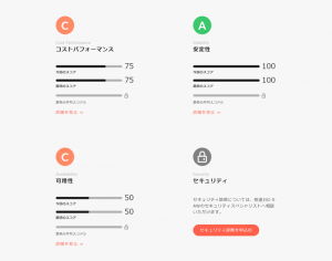 JIG-SAW CAMP 診断画面（各項目の評価）