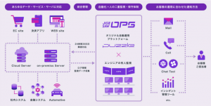 JIG-SAW OPS 監視体制