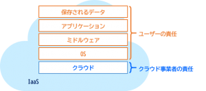 IaaSにおける責任分界点