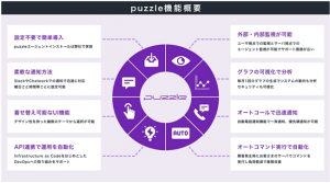 監視ツールpuzzle