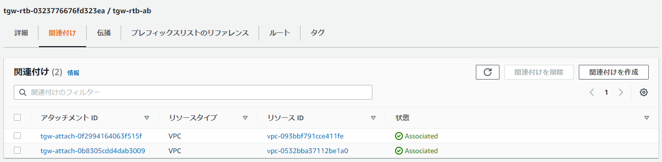 TransitGatewayのルートテーブルは自動でサブネットへの関連付けが完了している