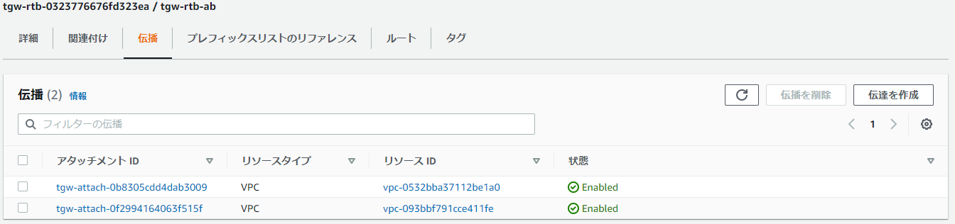 TransitGatewayのルートテーブルは自動で伝播も完了している