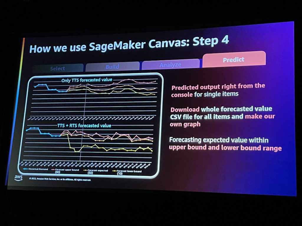 SageMaker Canvasデータの予測