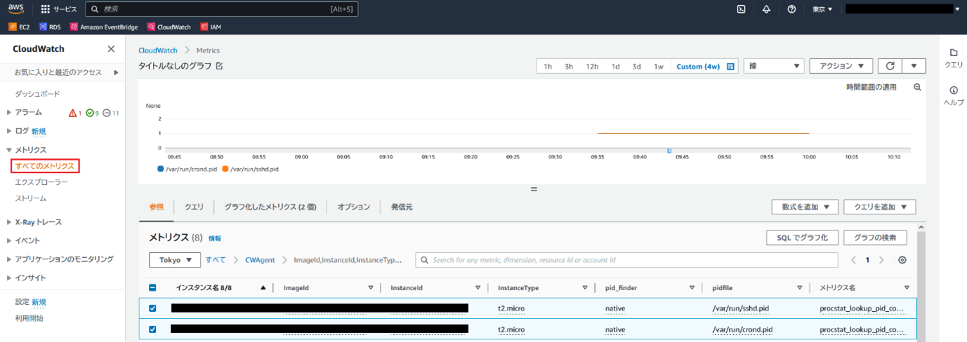 Amazon Cloudwatch メトリクスの収集状況