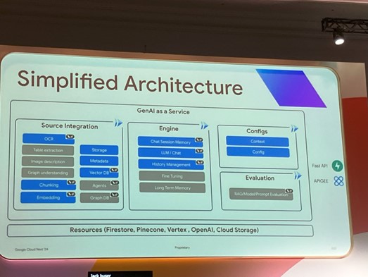 LangChainとCloud Runを使用した生成AIアプリケーションの構築方法2