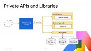 Gemini Code Assistを活用したソフトウェア開発支援とは