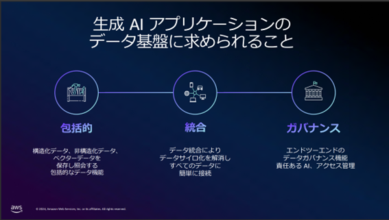 生成AIアプリケーションのデータ基盤に求められること