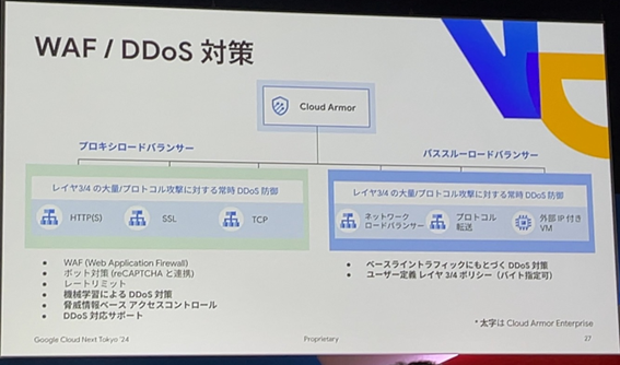 Google Cloud ArmorによるWAF,DDoS対策