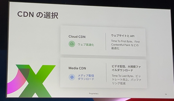 Cloud CDNとMedia CDN