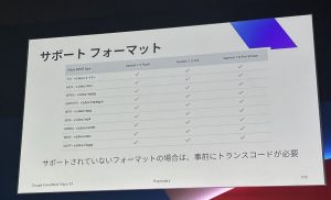サポートフォーマット