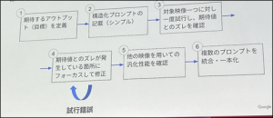 プロンプト実装のステップ