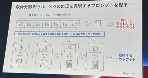 映像分割を行い、個々の処理を実現するプロンプトを探る