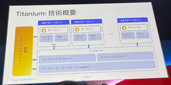 Titaniumの技術概要