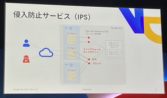 侵入防止サービス（IPS)