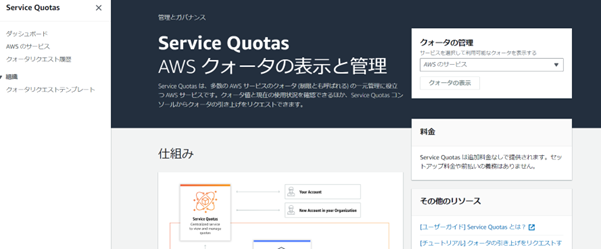 Service Quotasコンソール