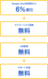 JIG-SAW Prime料金（Google Cloud）