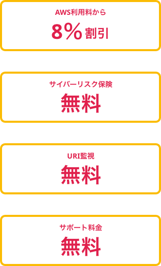 JIG-SAW Primeの料金